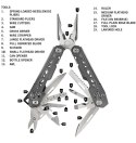 Multitool Gerber Truss